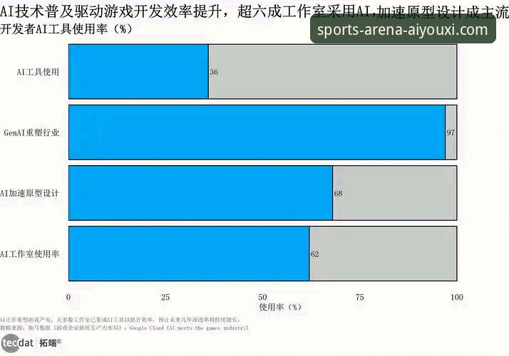 爱游戏体育平台行业趋势深度分析：移动端体验如何重塑体育娱乐生态