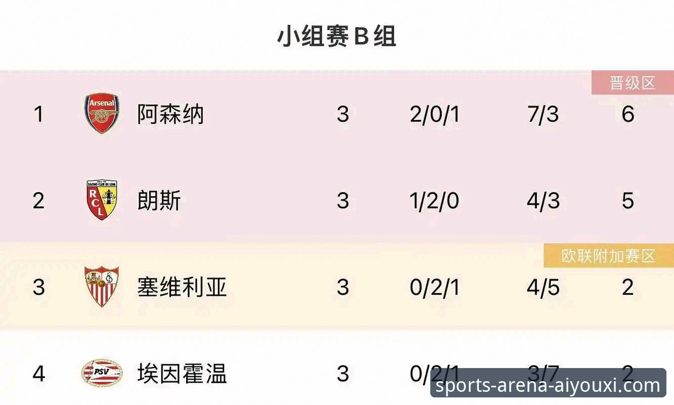 英超5月积分榜深度解析：阿森纳领跑的实用观赛技巧