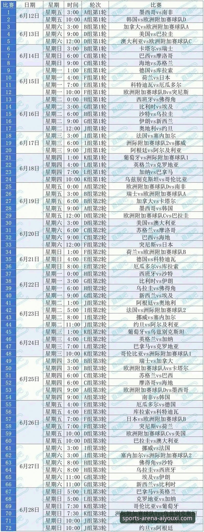 伊朗队在美加墨世界杯遭遇“不公”，爱游戏体育平台用户怎么看？
